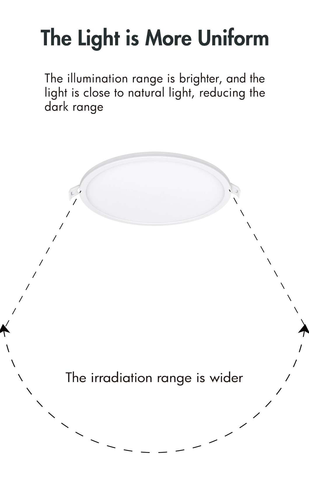 High Lumen LED Panel LED Backlit Panel Light